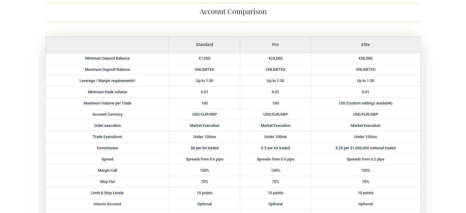 NBHM account comparison NBHM account comparison